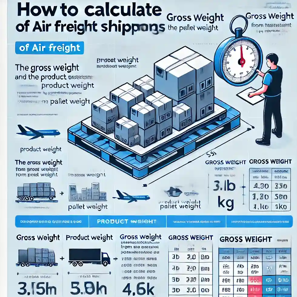 How to calculate air freight volume weight